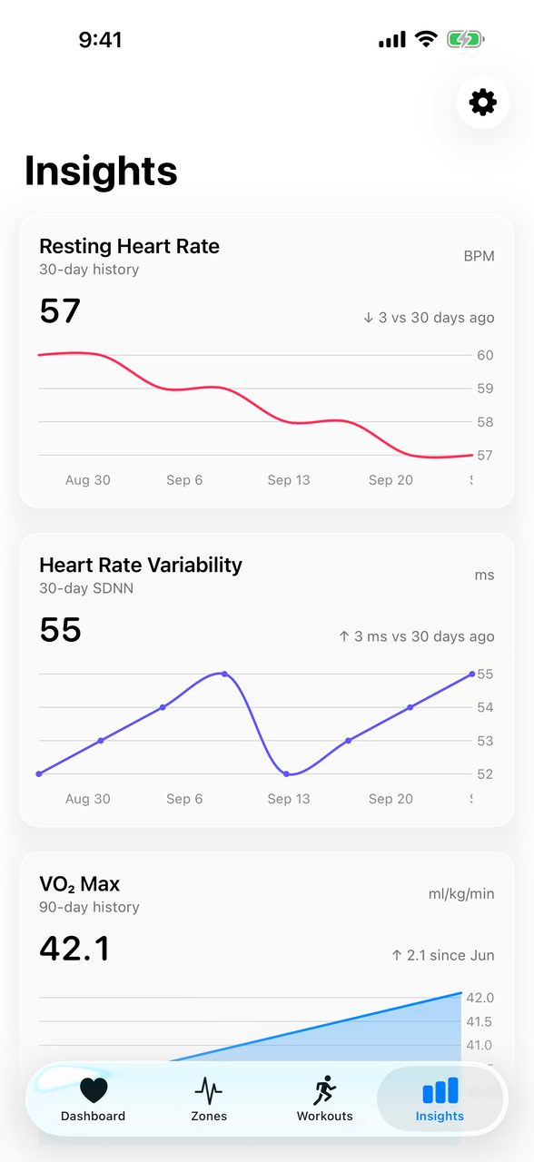Insights screen with resting heart rate, HRV and VO2 max charts