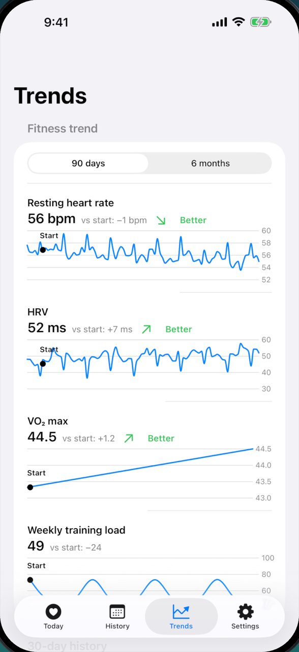Trends screen with resting heart rate, HRV and VO2 max
